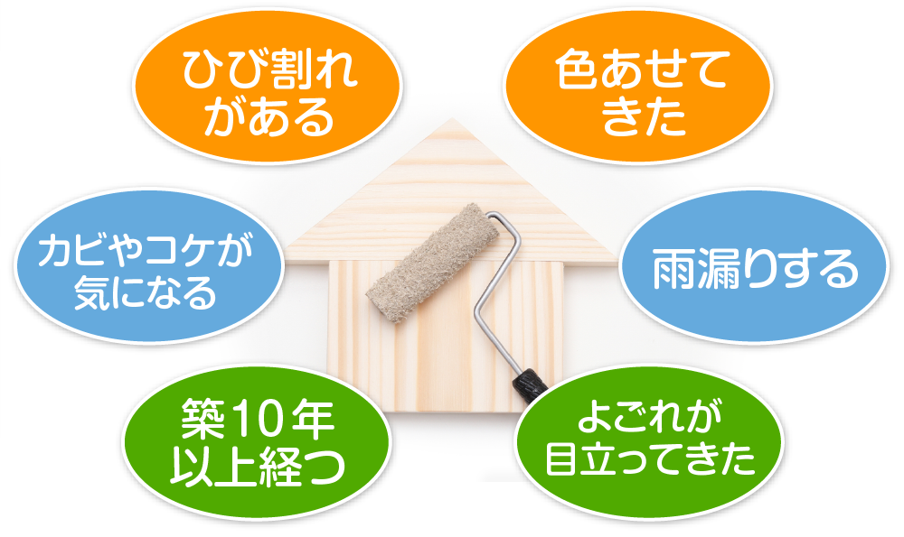 ひび割れがある・色あせてきた・カビやコケが気になる・雨漏りする・築10年以上経つ・よごれが目立ってきた